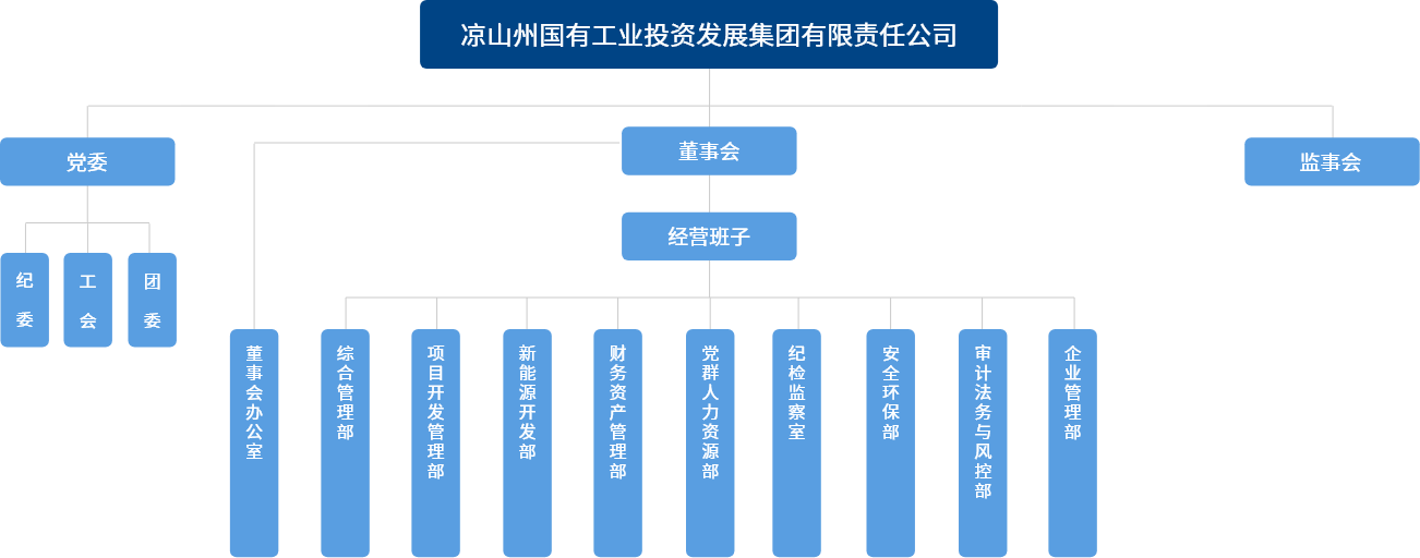 组织架构