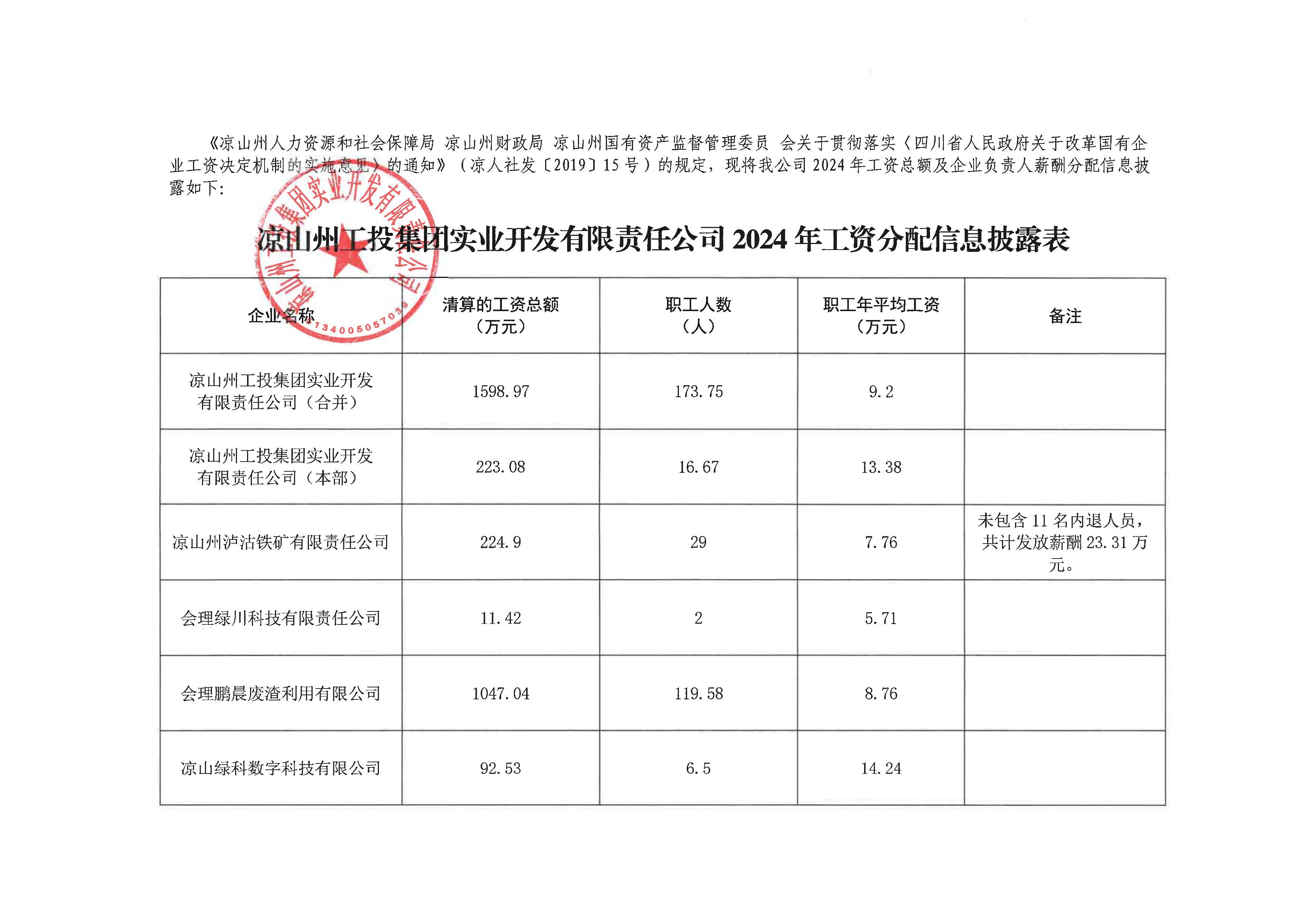 实业公司薪酬披露2